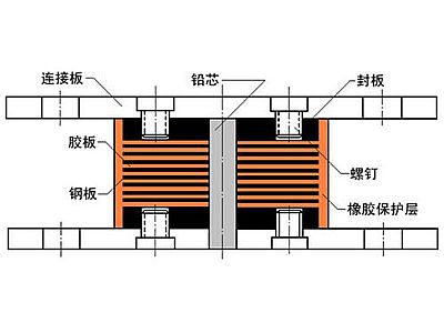 法库县抗震支座施工-普通板式橡胶支座厂家